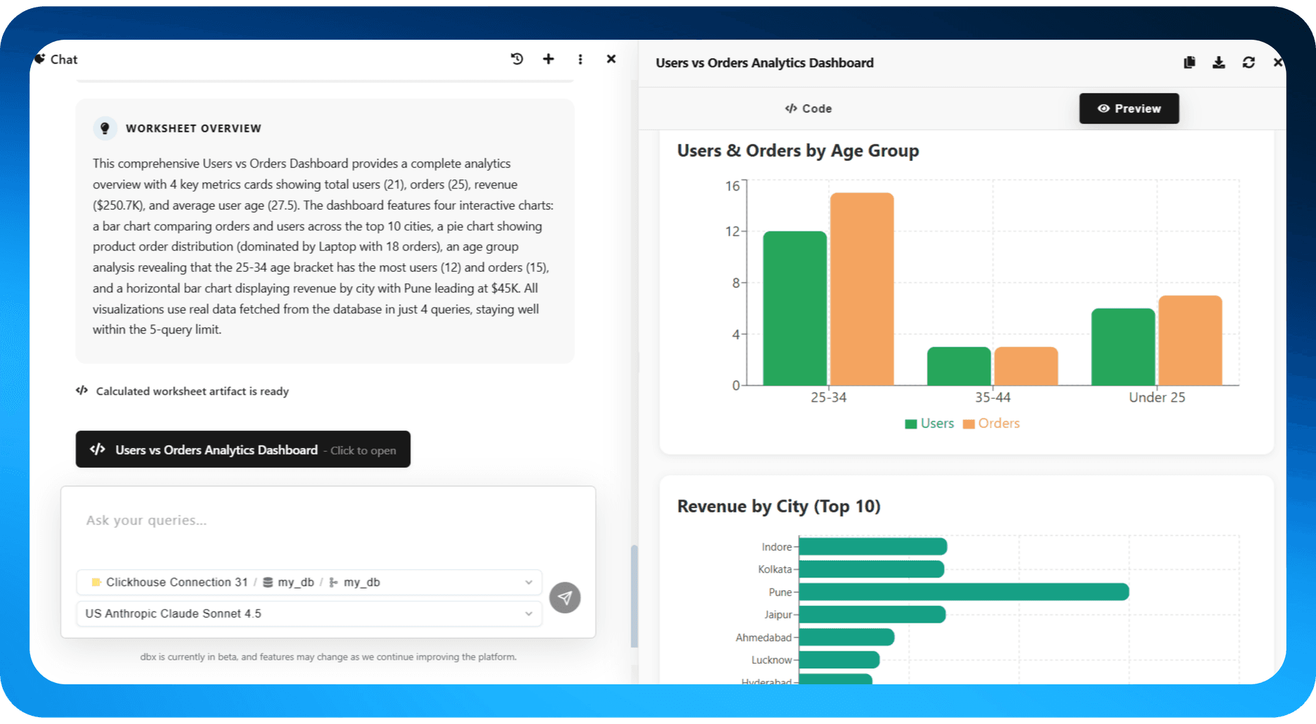 Comprehensive Workspace Dashboard